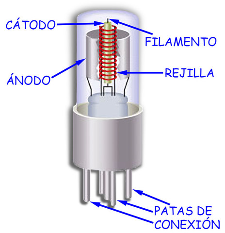 Primera generación (Válvula de vacío)