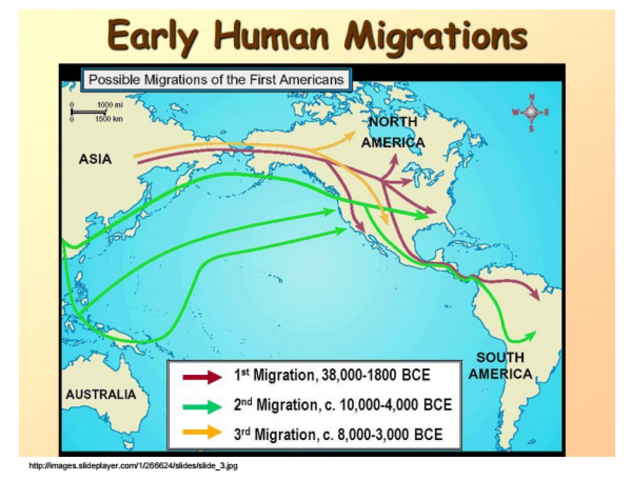 Asian migrations across the Beringia land bridge