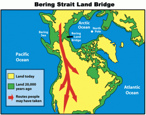Asian migrations across the Beringia land bridge