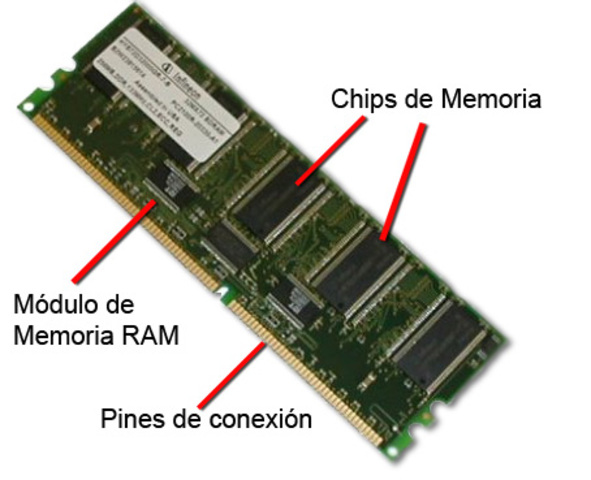 Tercera generación (Memoria RAM)