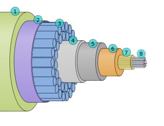 Se finaliza el cable TAT submarino de comunicaciones entre EEUUy Europa de 5870 km.