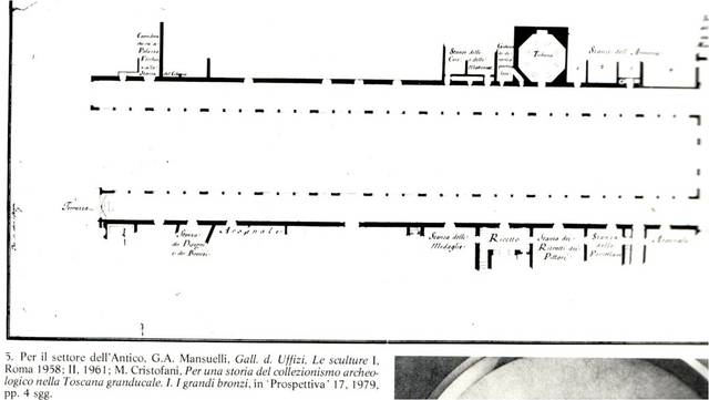 Riallestimento Uffizi