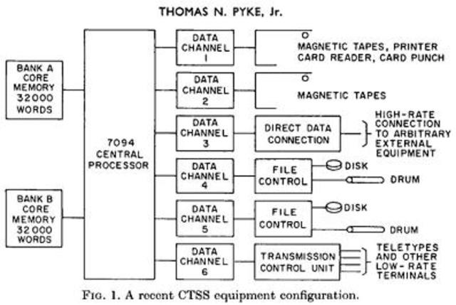 The first generalized database management system GE's {General Electric's} Integrated Data Store