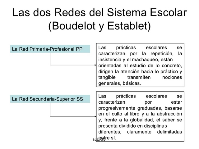 BERNSTEIN, BAUDELOT y ESTABLET, BOWLES y GINTIS