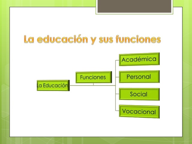 FUNCIONES  DE LA EDUCACION INICIAL