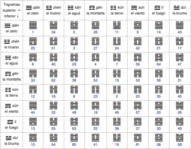 Libro de Mutuaciones