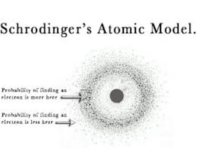 Schrodinger's Atomic Theory