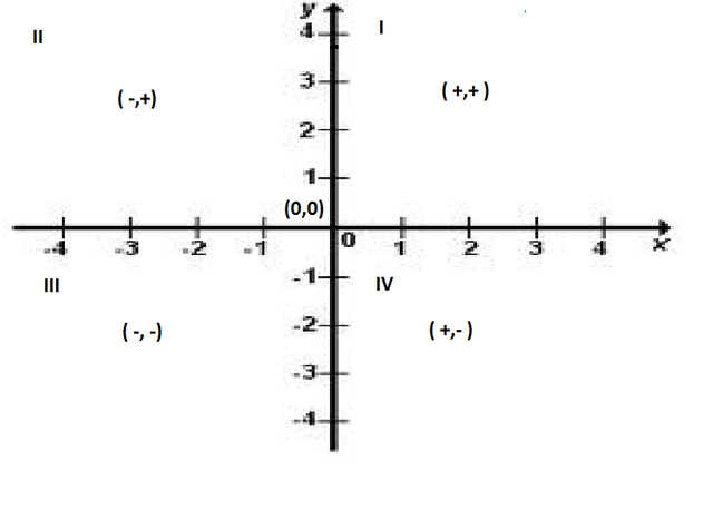 PLANO CARTESIANO: Fundamento de Geometría Analítica
