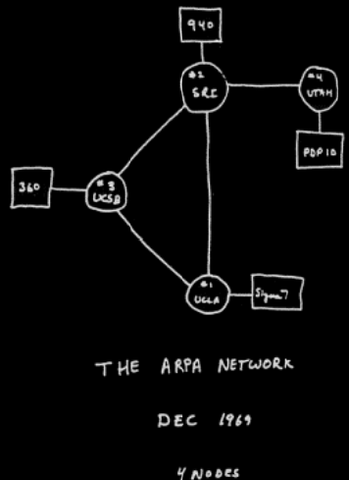 Primer mensaje entre Universidades