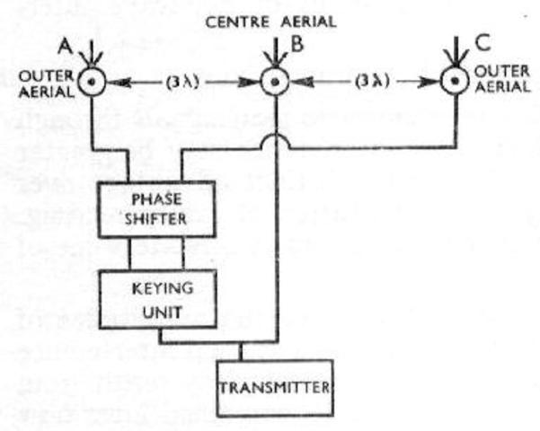 Sistema de Enlace por medio de la radio
