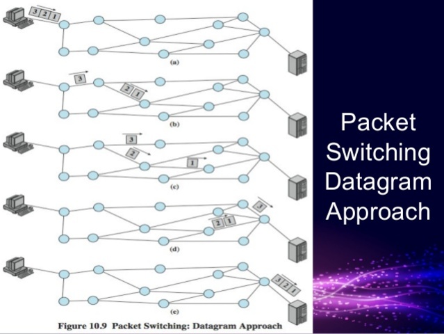Packet Switching