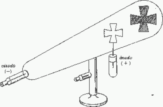 Tubo de rayos catódicos