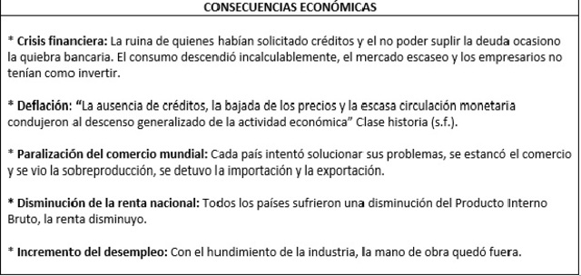 Consecuencias Económicas