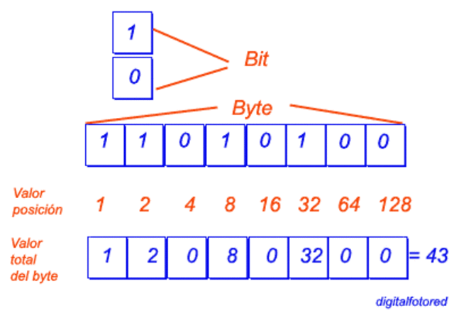 Zenbaki sistema bitarra
