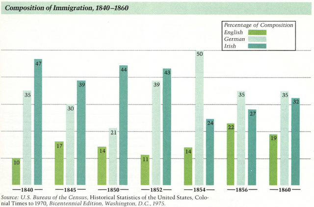 Overpopulation in the seigneuries
