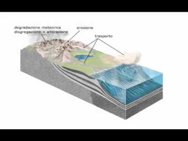 La formazione delle prime rocce sedimentarie