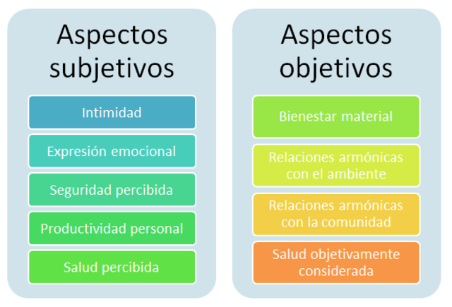 Calidad de vida (Ardila).