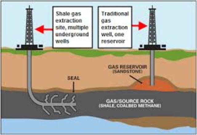Natural Gas Wells
