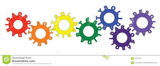 la calidad de vida segun Levy y Anderson