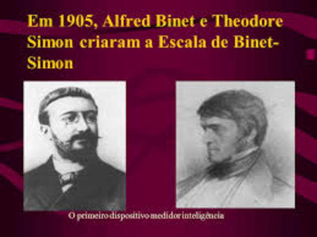 Alfred Binet y Theodore Simon