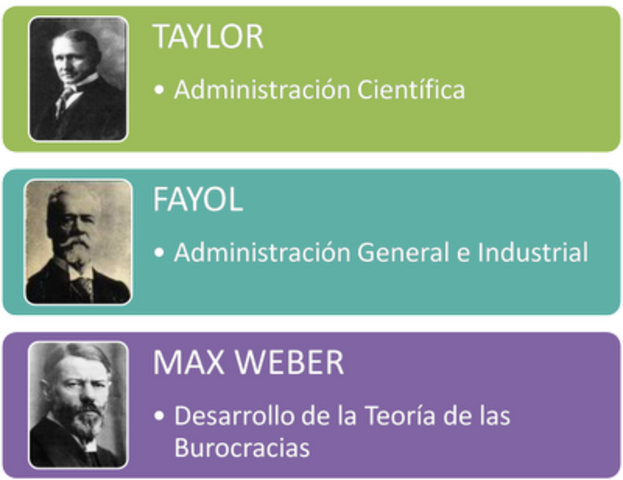 Modelo Clásico ( 1911 - 1947 )