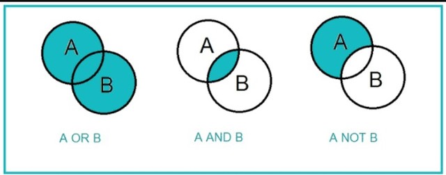 Creación de los operadores "and,or  y not"