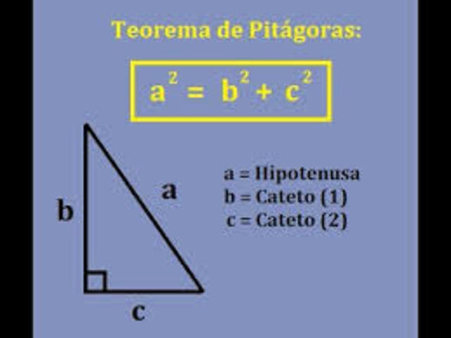 Teorema de Pitagoras
