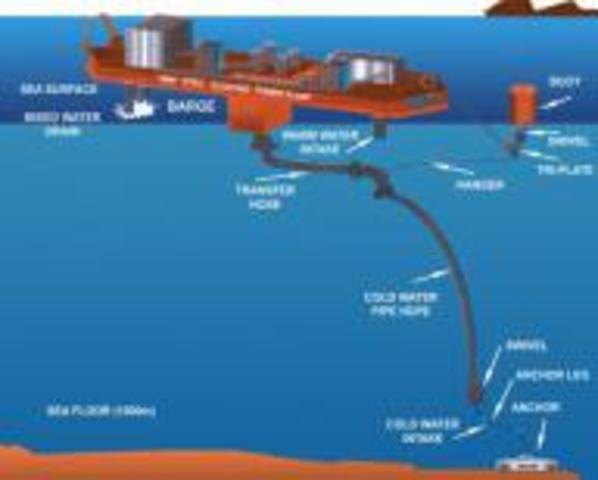 Conversión de energía termal marina (sigla en Ingles: OTEC)