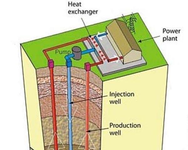 Energía geotérmica