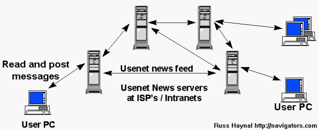 usenet