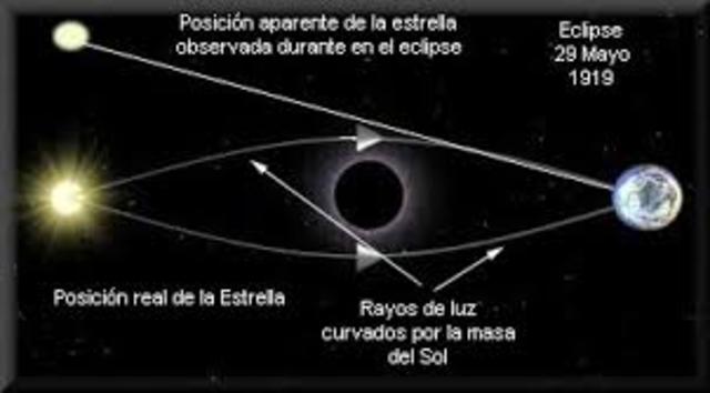 Publica sus primeros artículos