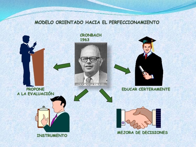 CRONBACH MEJORA DEL CURSO