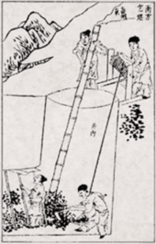 Chinese use Coal as Energy Source