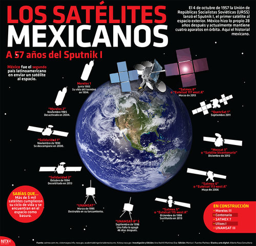 Los Satélites Mexicanos