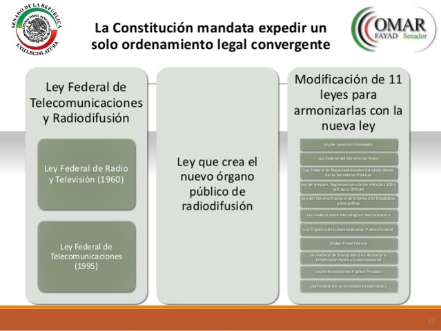 Ley Federal de Telecomunicaciones en México