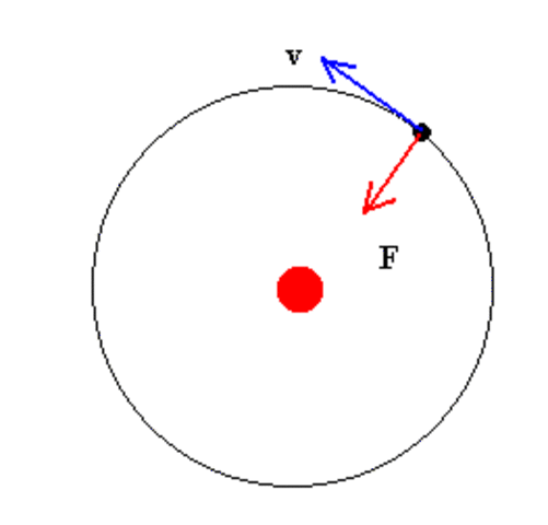 LEY DE GRAVITACIÓN UNIVERSAL
