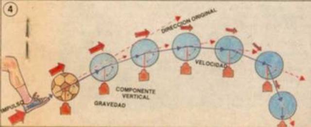 LAS LEYES DEL MOVIMIENTO