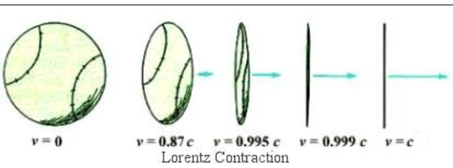 RELATIVIDAD ESPECIAL