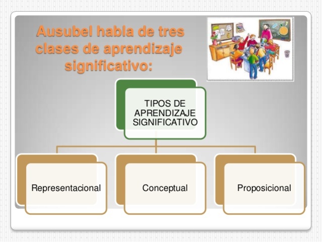 DAVID AUSUBEL.. Estructura cognoscitiva, tipos de aprendizaje y la asimilación.