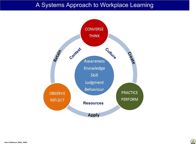 systems apporach to learning