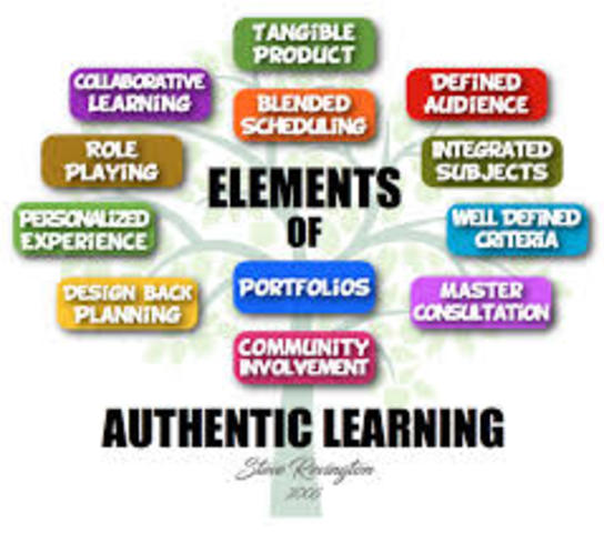 Authentic Learning Tasks