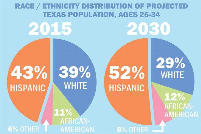 What to expect in the future with 60x30TX