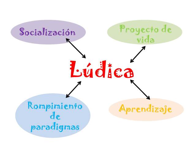 Ludica