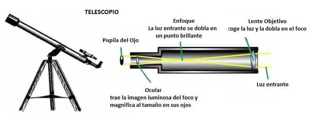 el telescopio