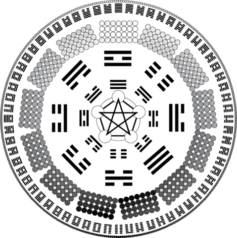 "Libro de Mutaciones"