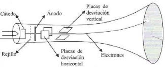 Tubos cátodicos