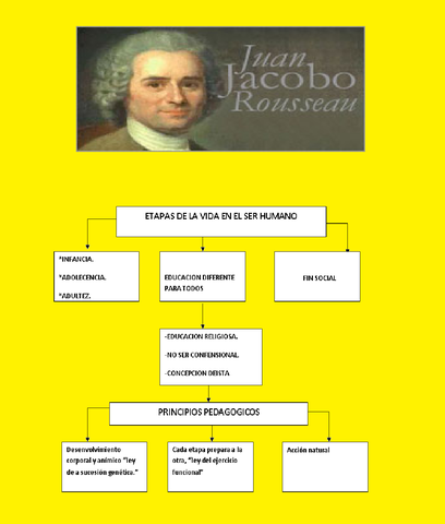 JEAN JACQUES ROUSSEAU AÑO  1712-1778