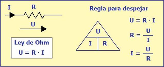 Ley de Ohm y de Kirchoff