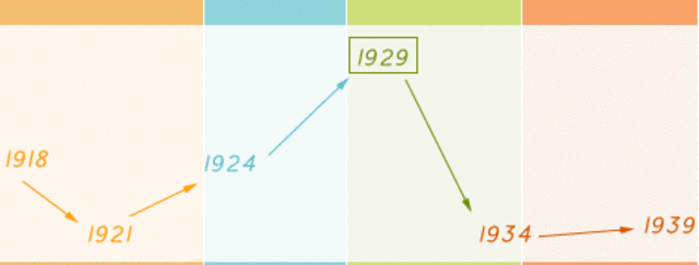 Economía entre guerras