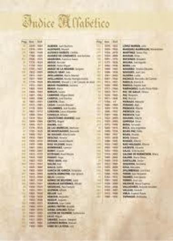 Índice de apellidos